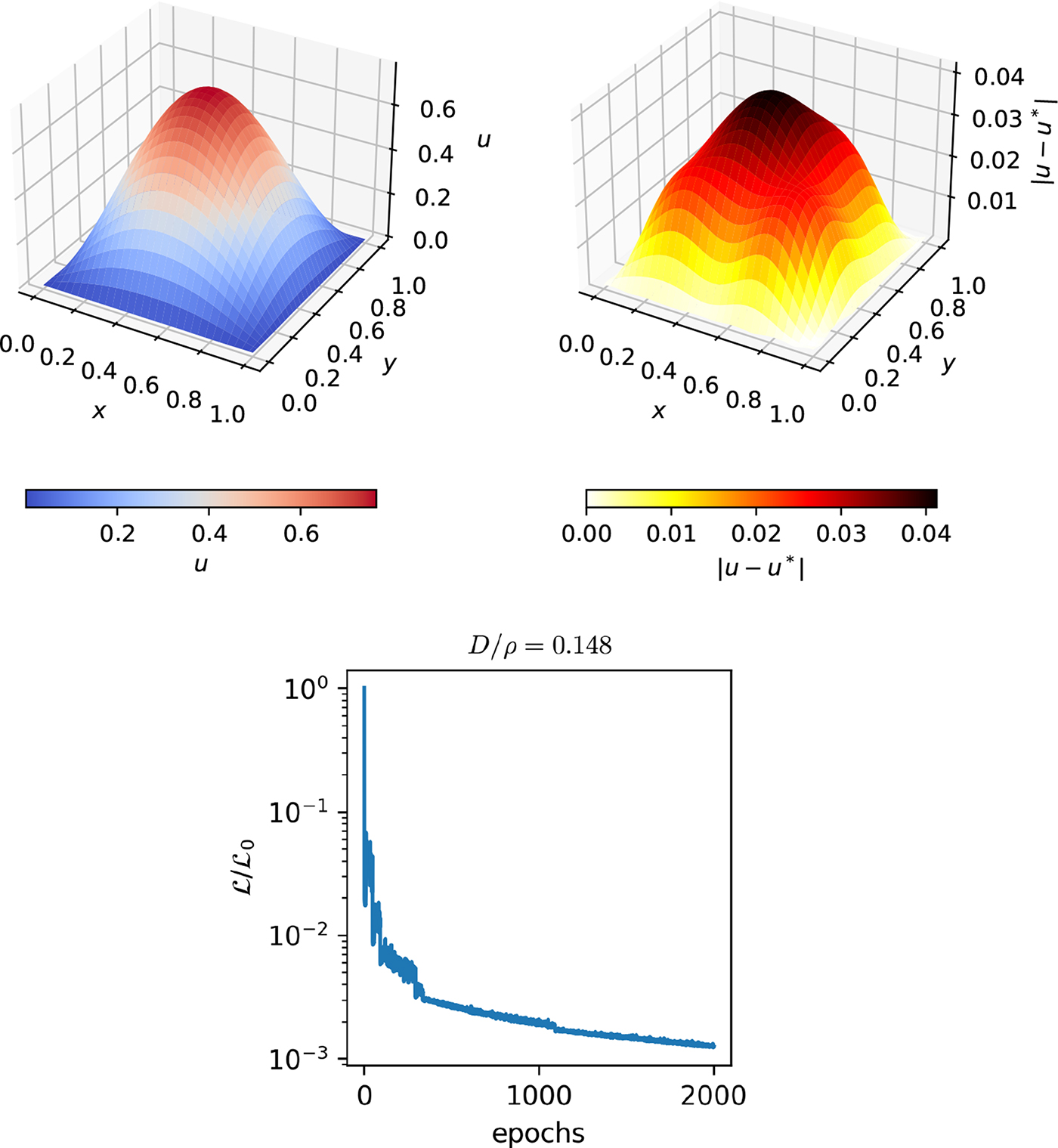 Deep learning for solution and inversion of structural mechanics and ...