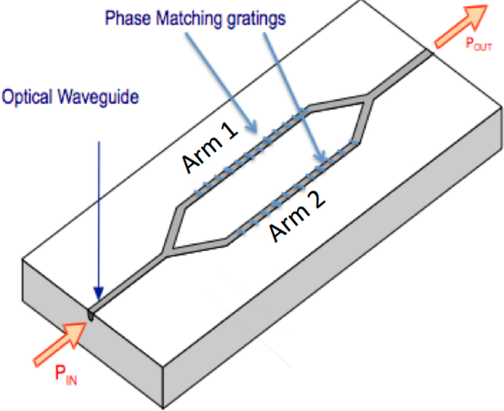Nonlinear optical devices - Book chapter - IOPscience