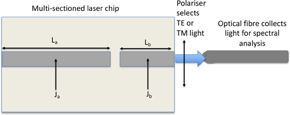 Semiconductor optical amplifiers - Book chapter - IOPscience