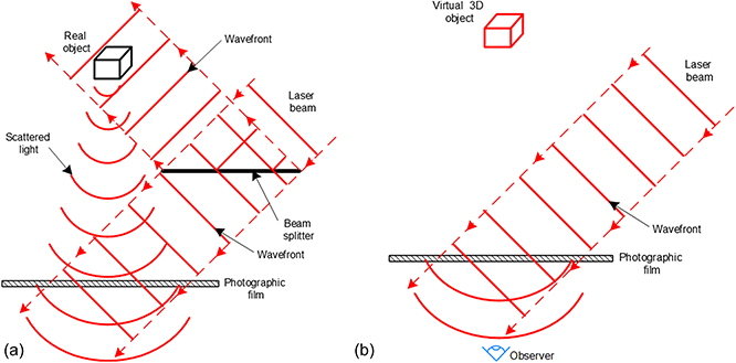 What are electromagnetic waves? - Book chapter - IOPscience