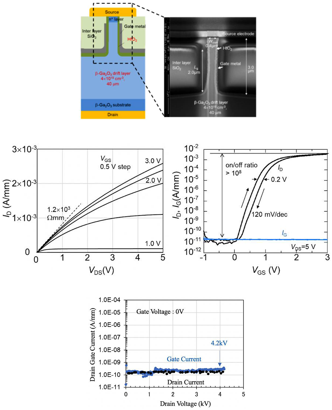 Oxide electronic devices - Book chapter - IOPscience