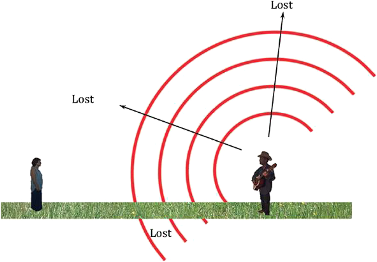 Musical Target Setting The musical environment - Book chapter - IOPscience