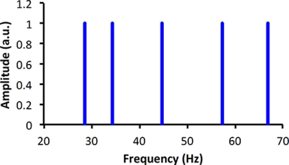 The musical environment - Book chapter - IOPscience
