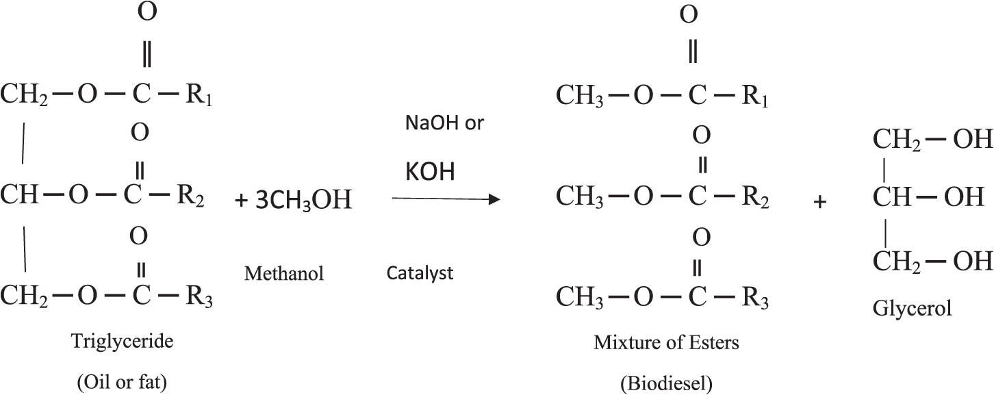Chemical, biochemical and electrochemical conversion of biomass - Book ...