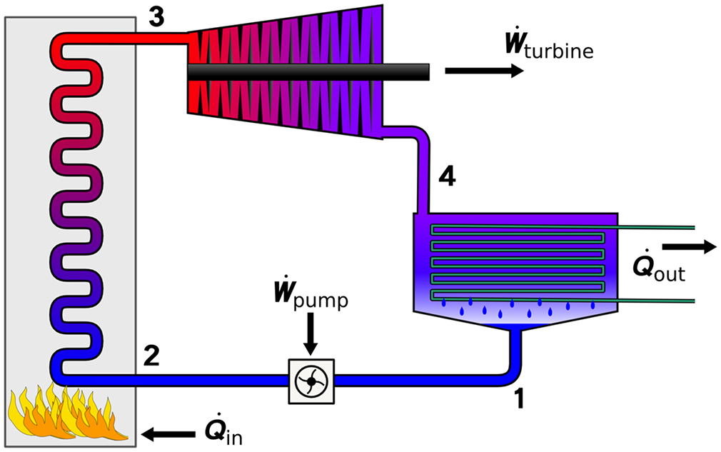 The thermodynamics of heat engines - Book chapter - IOPscience