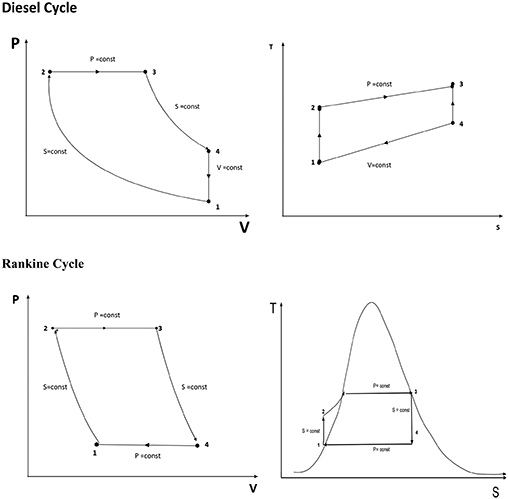 Power Cycle Examples The thermodynamics of heat engines - Book chapter - IOPscience