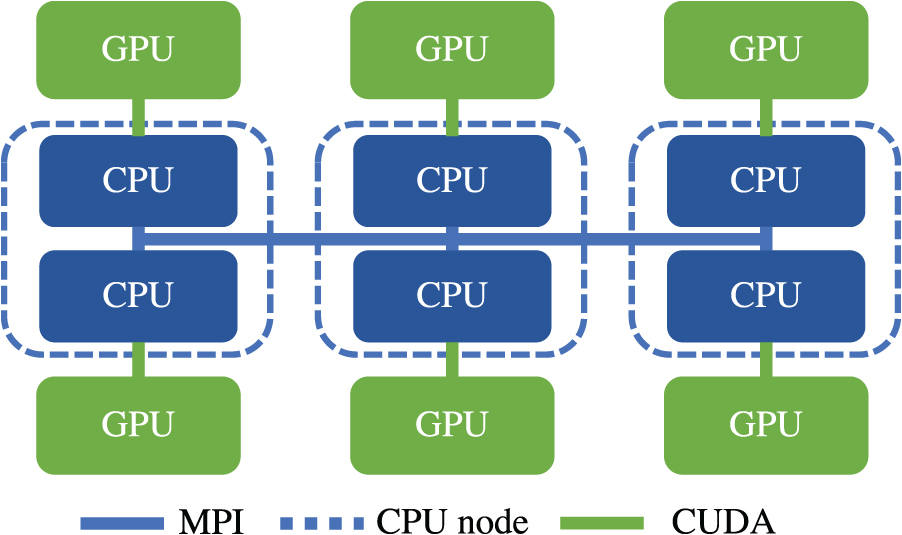 Hypersonic flows with detailed state-to-state kinetics using a GPU ...