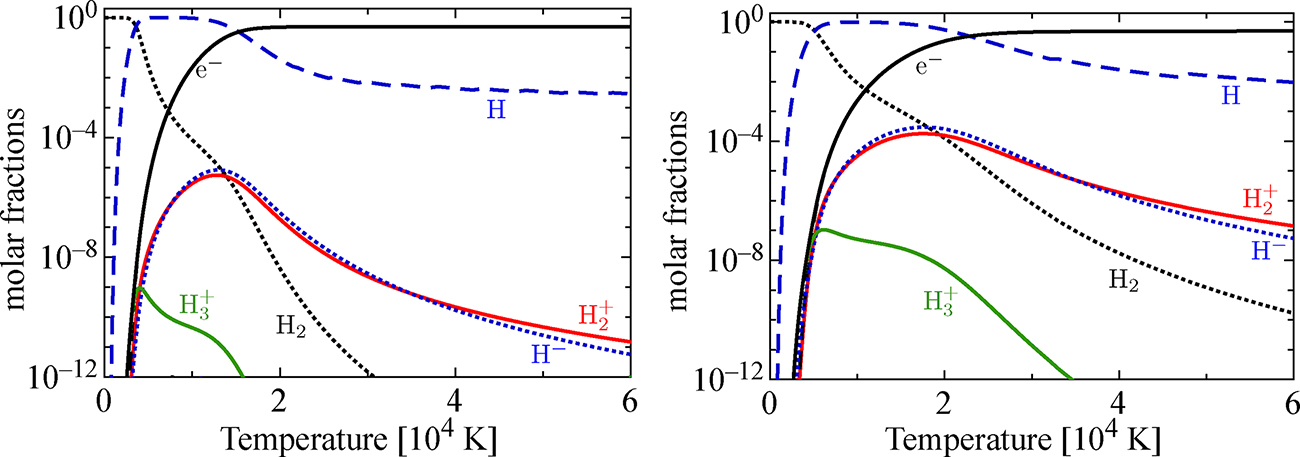 Thermodynamic and transport properties of complex plasmas - Book ...