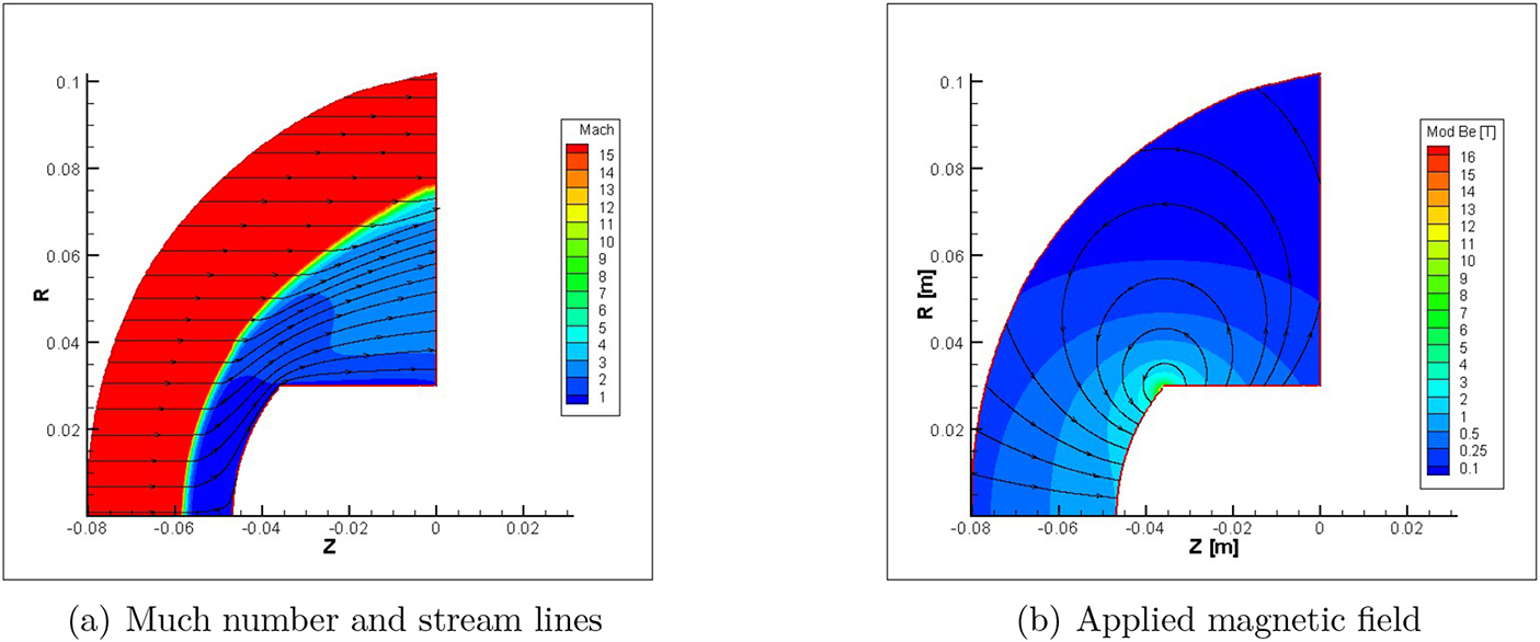 Magnetohydrodynamics equations - Book chapter - IOPscience