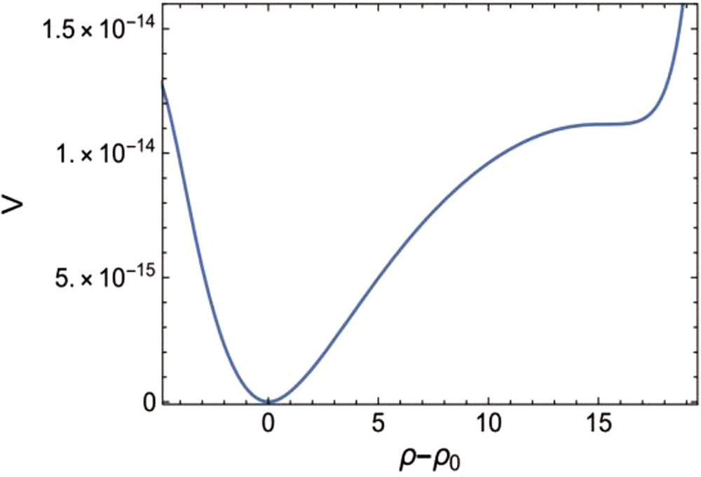 Model Inflation Graph Inflation - Book chapter - IOPscience