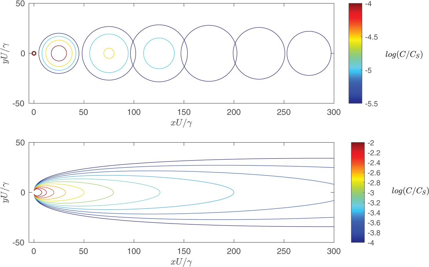 Streamwise Diffusion Turbulent mixing - Book chapter - IOPscience