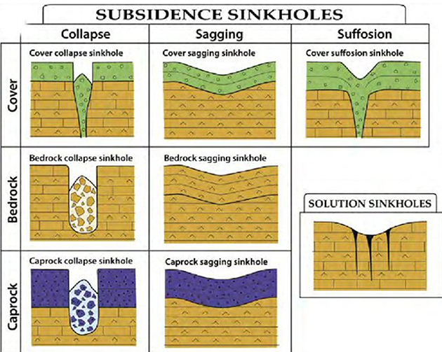 Karst Process General introduction to the karst problem - Book chapter - IOPscience