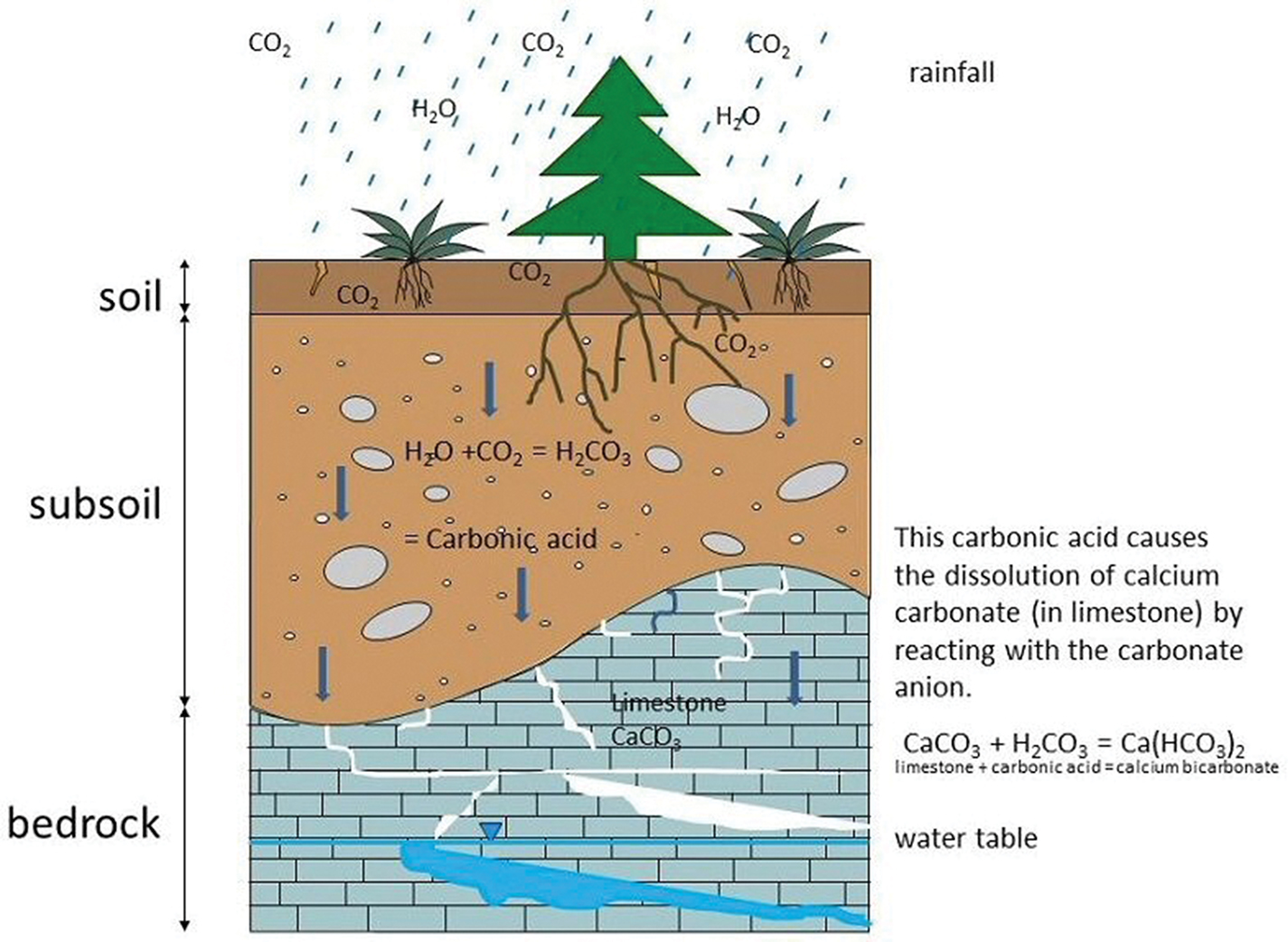 General introduction to the karst problem - Book chapter - IOPscience