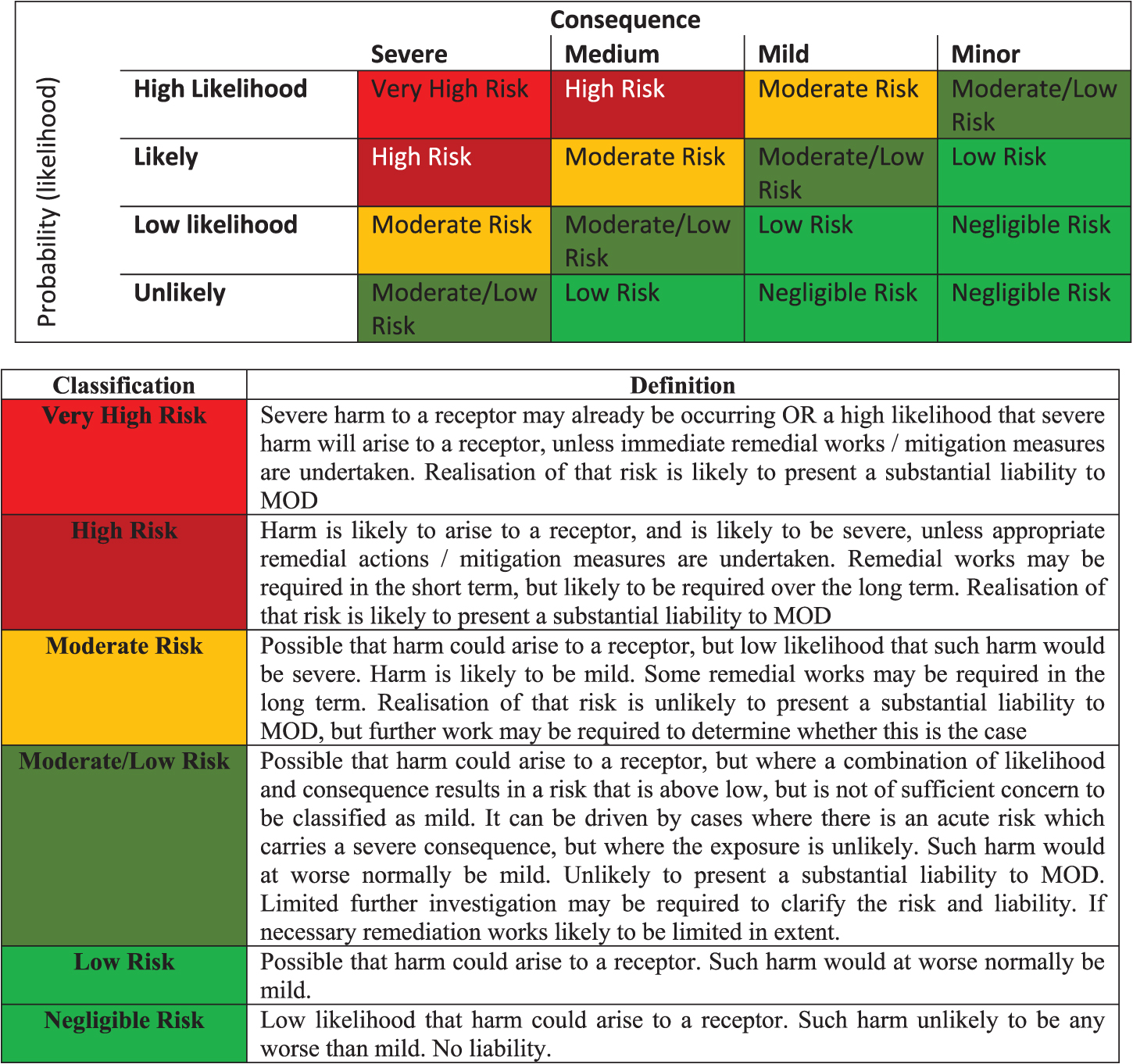 The importance of the conceptual site model in the assessment of land ...