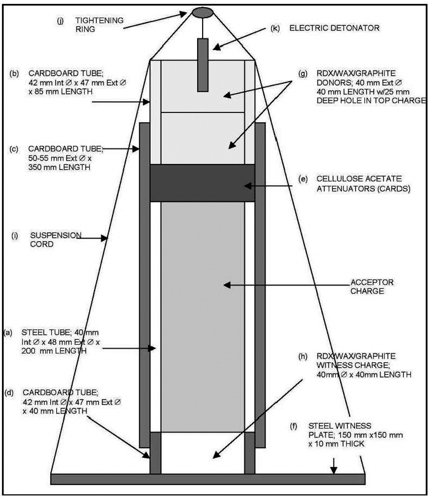 Storage of military ammunition and explosives—risk evaluation and ...