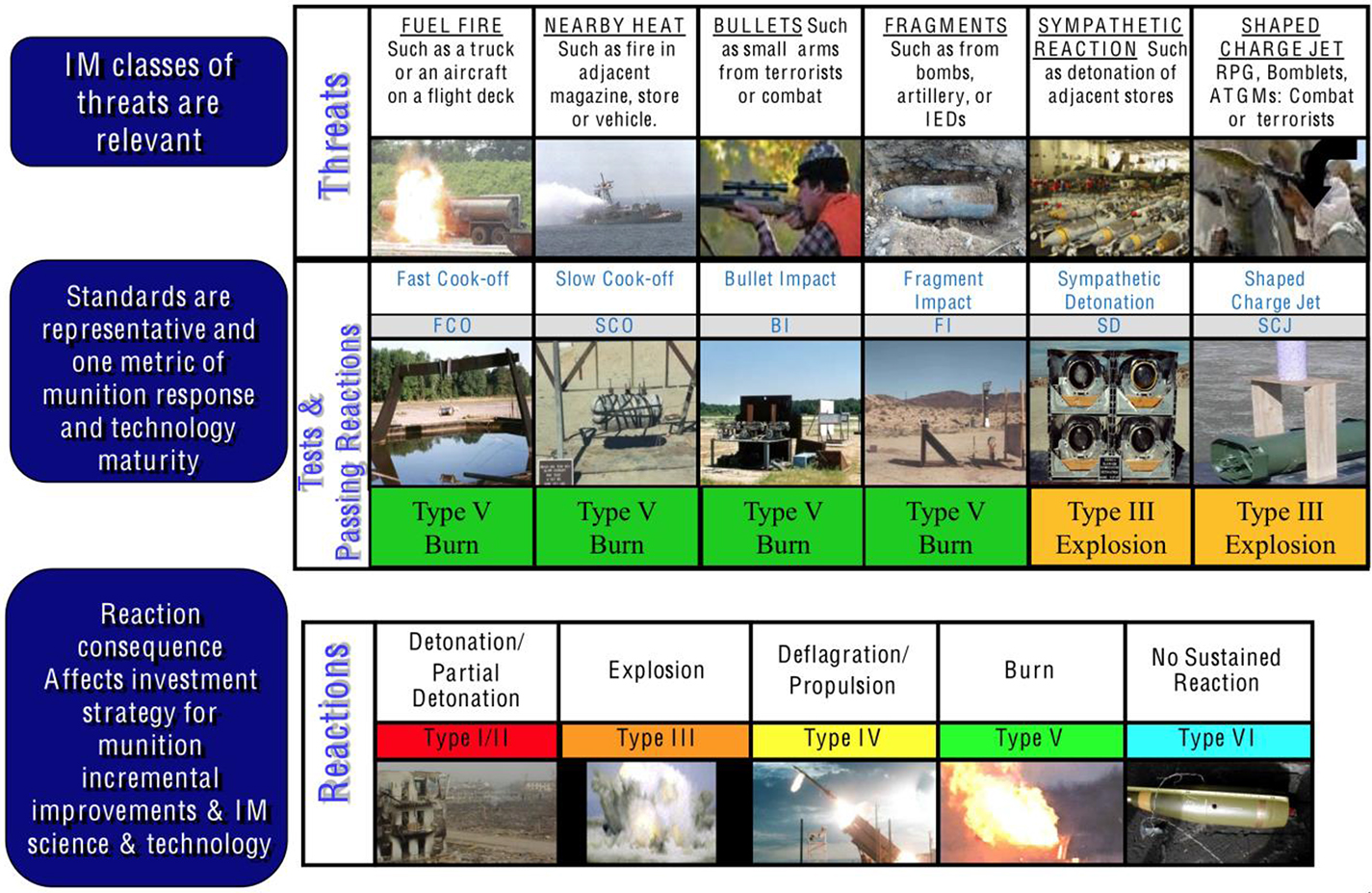 Storage of military ammunition and explosives—risk evaluation and ...