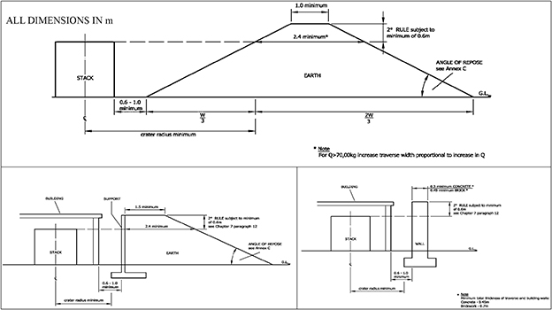 Storage of military ammunition and explosives—risk evaluation and ...