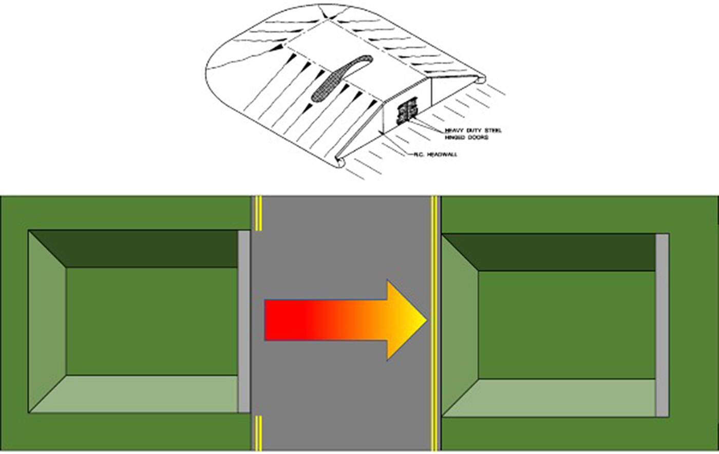 Storage of military ammunition and explosives—risk evaluation and ...