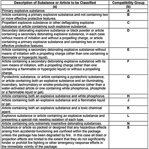 Storage of military ammunition and explosives—risk evaluation and ...