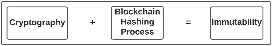 Blockchain key characteristics - Book chapter - IOPscience