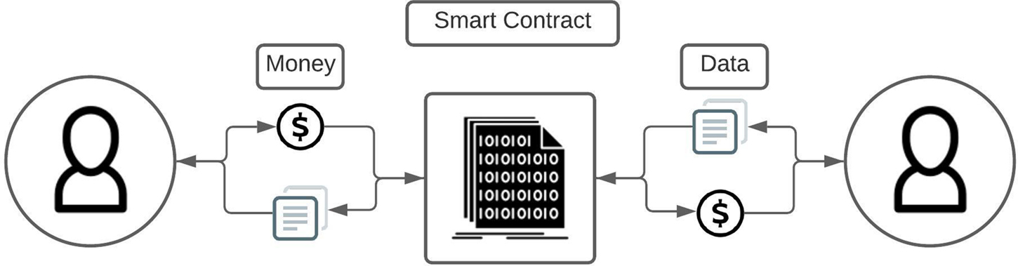 Smart contract - Book chapter - IOPscience