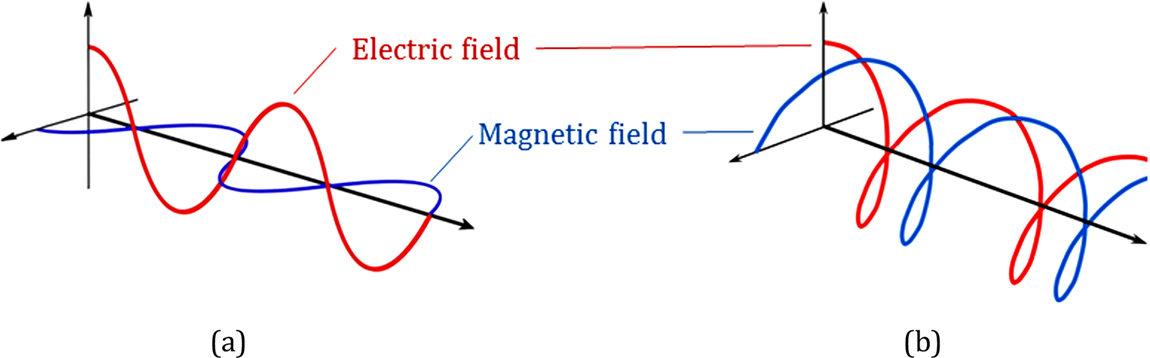 Photophilic Rotation Introduction to molecular spectroscopy and photophysics - Book chapter ...