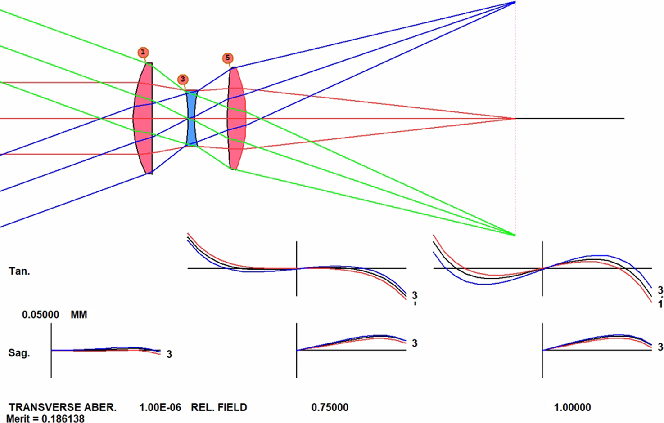 Vignetting Microscope The in and out of vignetting - Book chapter - IOPscience