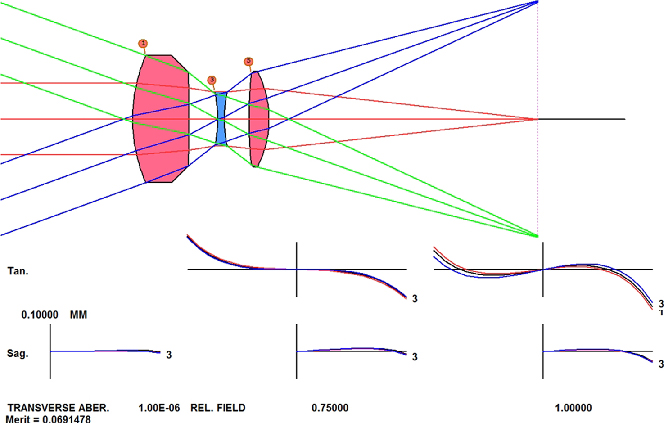 Vignetting Microscope The in and out of vignetting - Book chapter - IOPscience