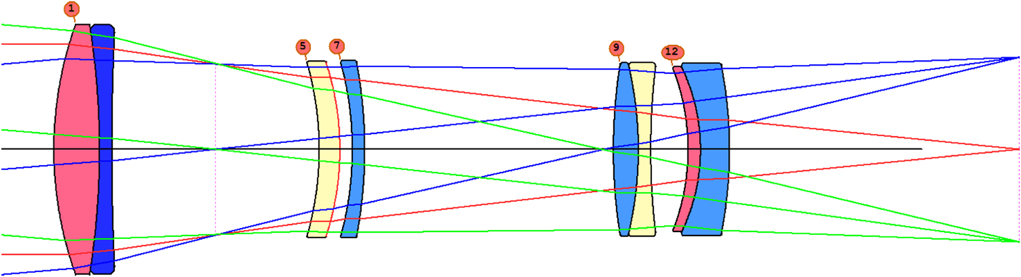 洋書 aberration theory made simple Aberrations - Book chapter - IOPscience