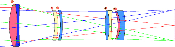 洋書 introduction to aberrations in optical Introduction (Chapter 1) - Introduction to Aberrations in