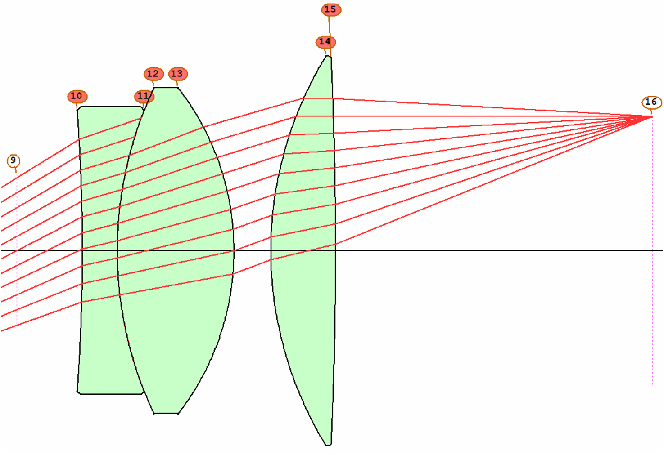 洋書 introduction to aberrations in optical Introduction (Chapter 1) - Introduction to Aberrations in