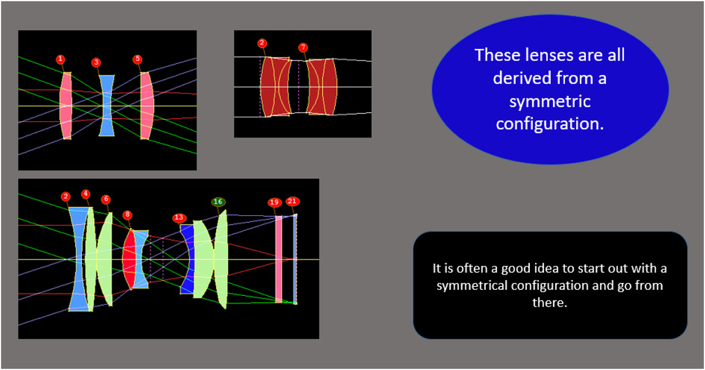 洋書 introduction to aberrations in optical Introduction to Aberrations in Optical Imaging Systems