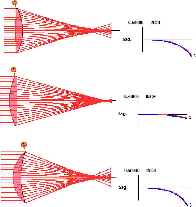 洋書 introduction to aberrations in optical Introduction (Chapter 1) - Introduction to Aberrations in
