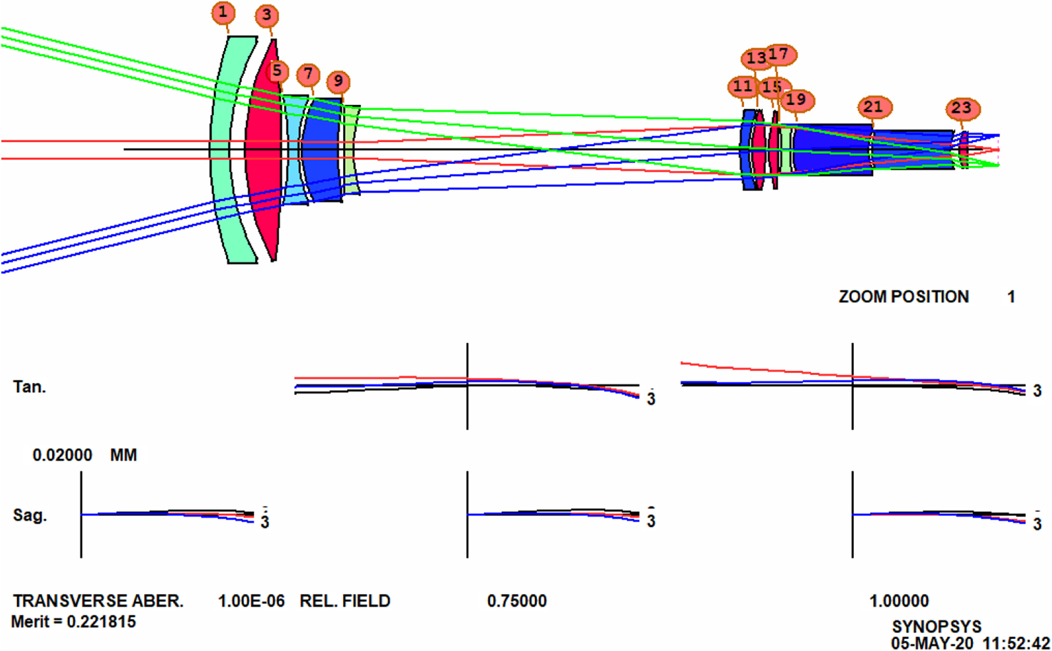 A zoom lens from scratch - Book chapter - IOPscience