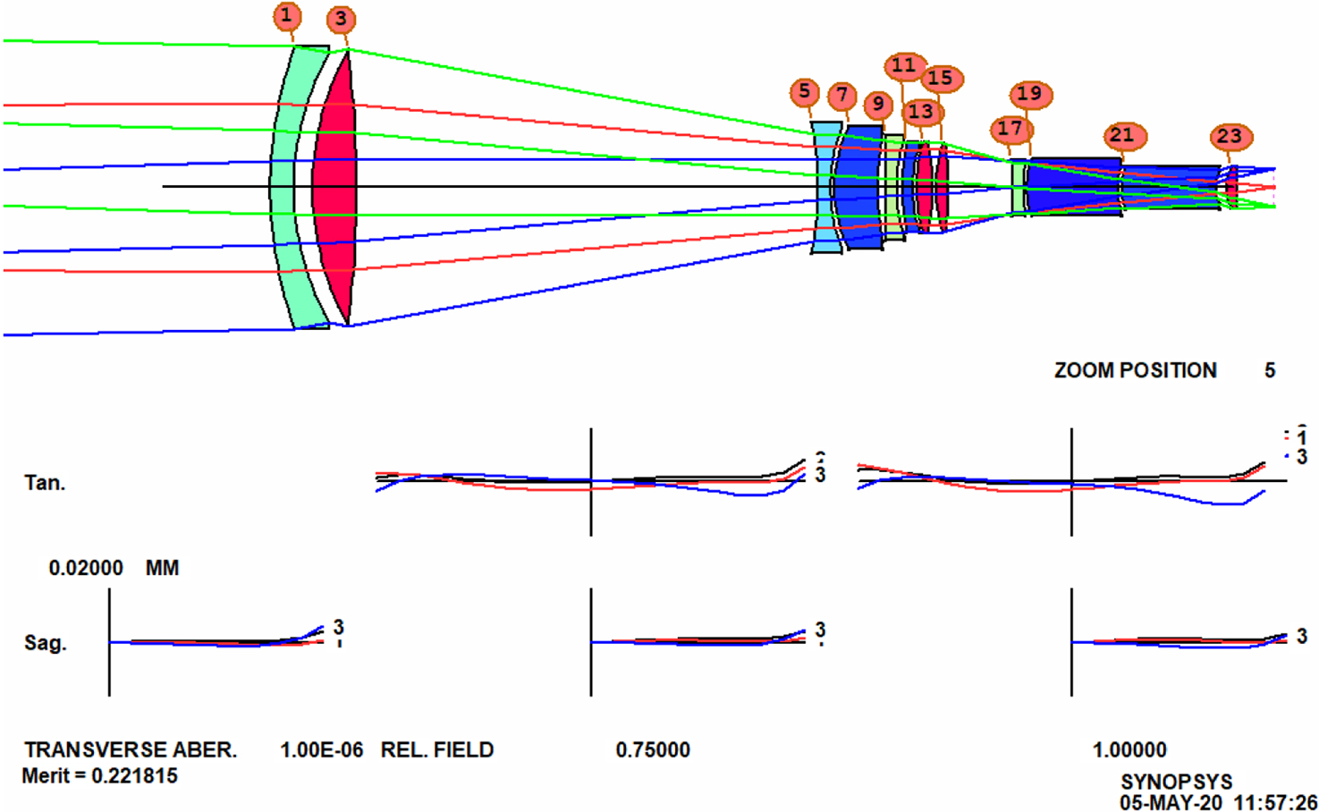 A zoom lens from scratch - Book chapter - IOPscience