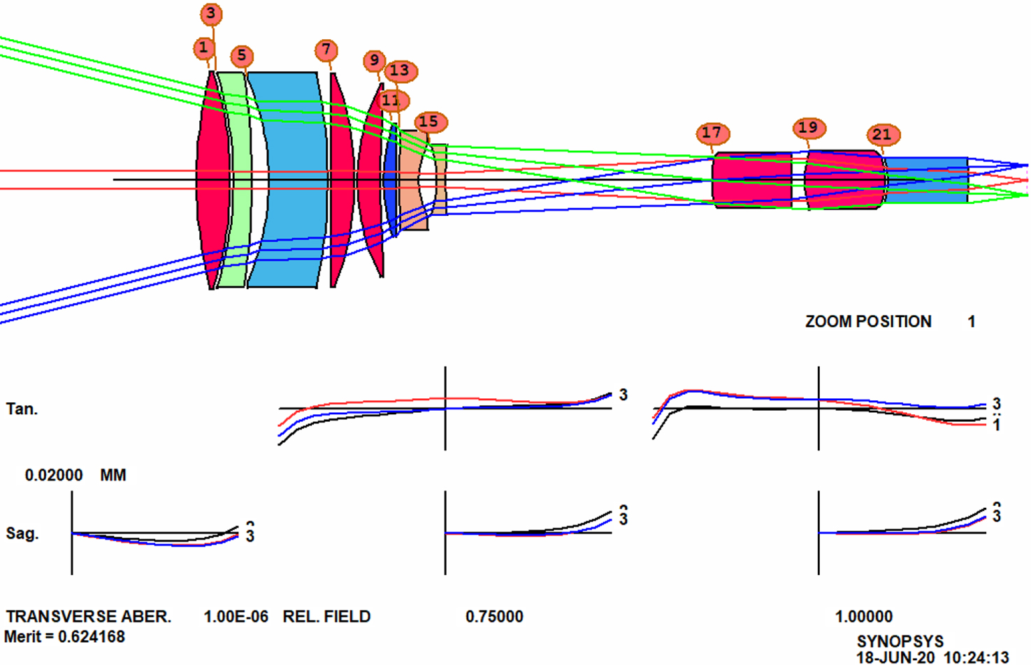 A zoom lens from scratch - Book chapter - IOPscience