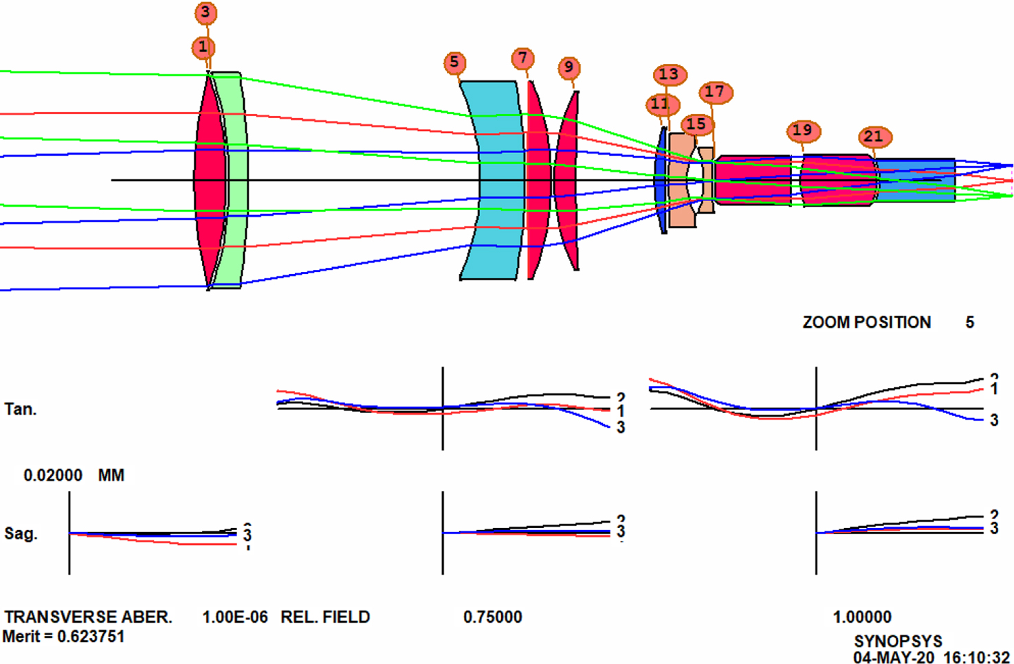 A zoom lens from scratch - Book chapter - IOPscience