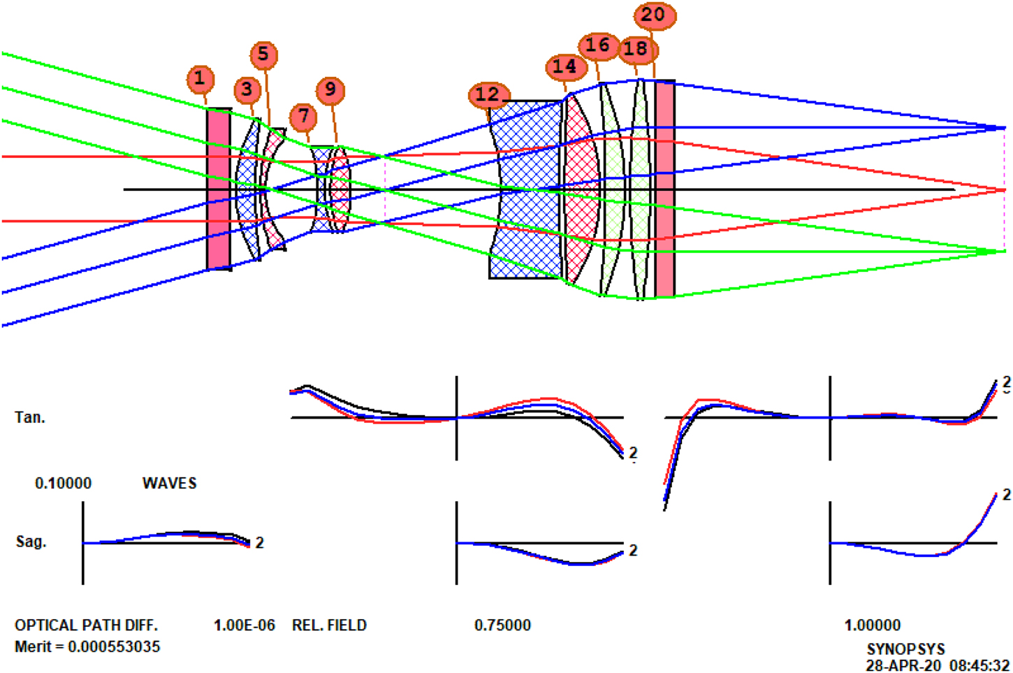Improving a lens designed using a different lens design program - Book ...