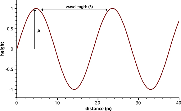 Light Wave Link Chart.pdf What light is - Book chapter - IOPscience