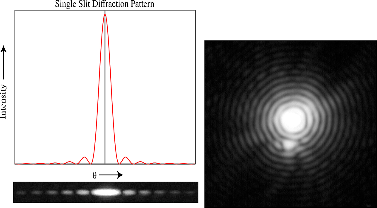 What light does - Book chapter - IOPscience