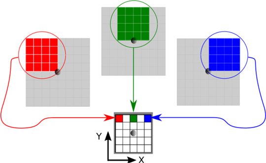 Object detection algorithms - Book chapter - IOPscience