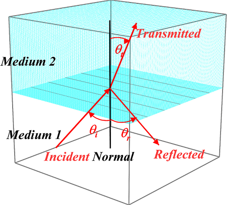 Reflection and refraction of light - Book chapter - IOPscience