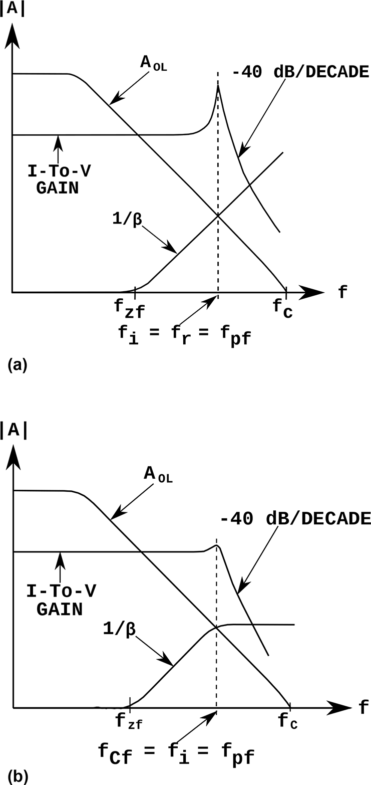 Photodiode and receiver - Book chapter - IOPscience