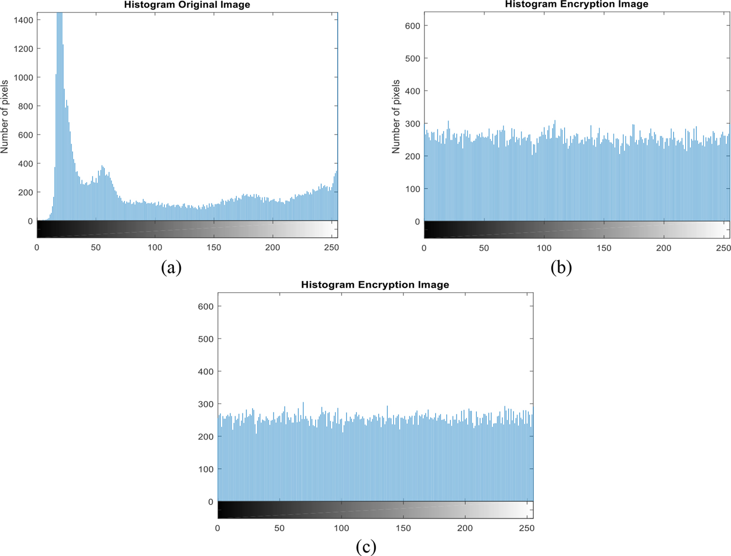 New lightweight image encryption algorithm for the Internet of Things ...