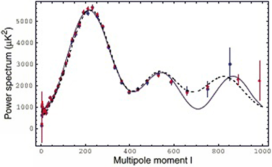 The cosmic microwave background radiation - Book chapter - IOPscience