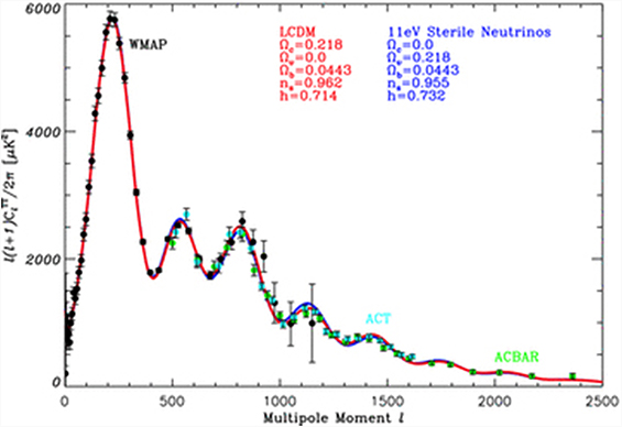 The cosmic microwave background radiation - Book chapter - IOPscience