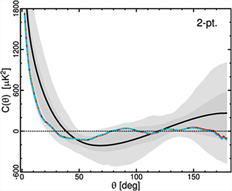 The cosmic microwave background radiation - Book chapter - IOPscience