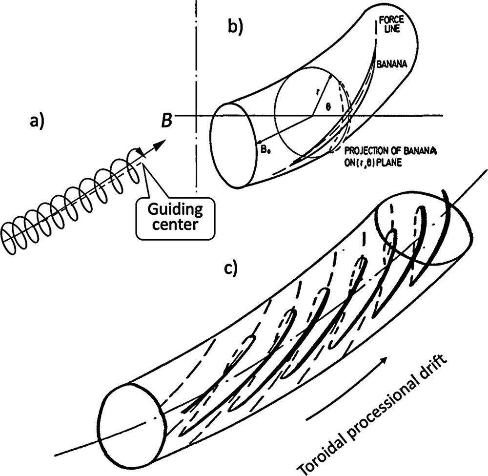 Charged particle motion in an electromagnetic field - Book chapter ...