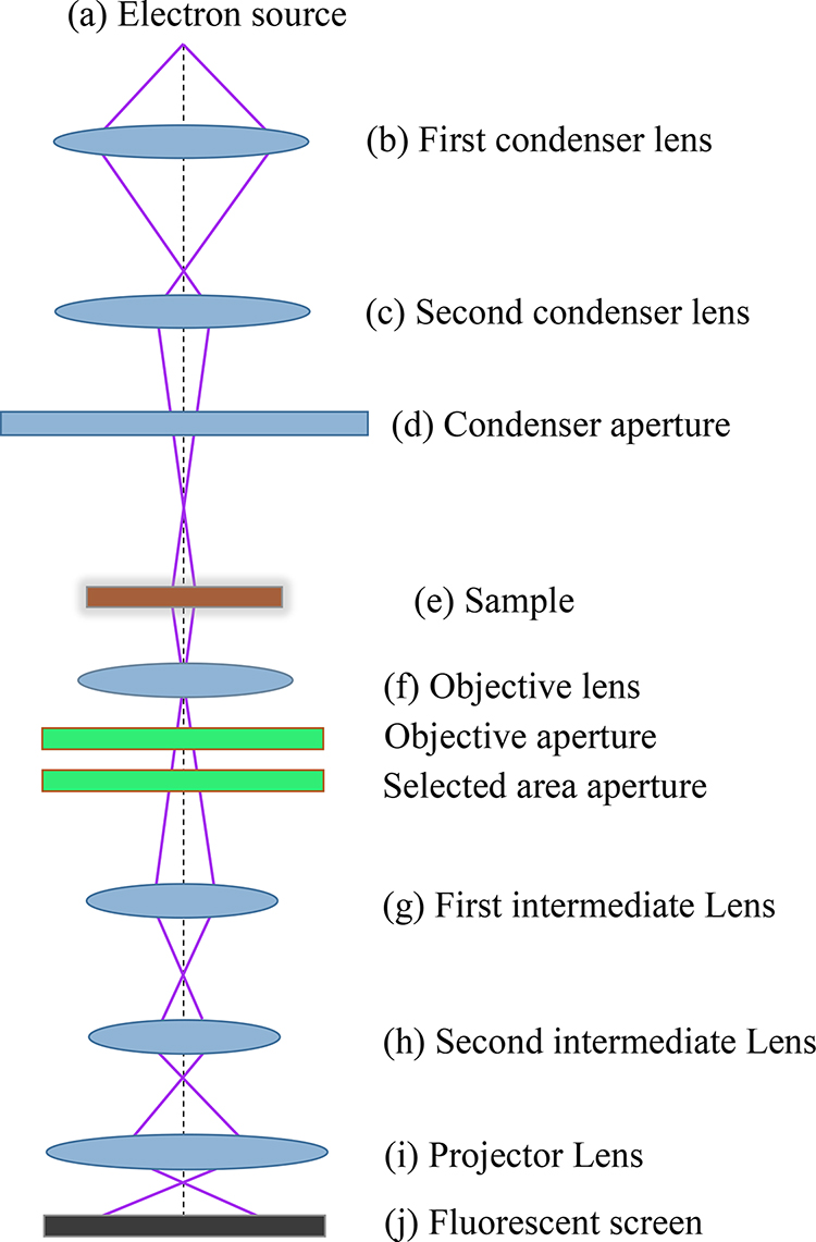 Experimental characterizations - Book chapter - IOPscience