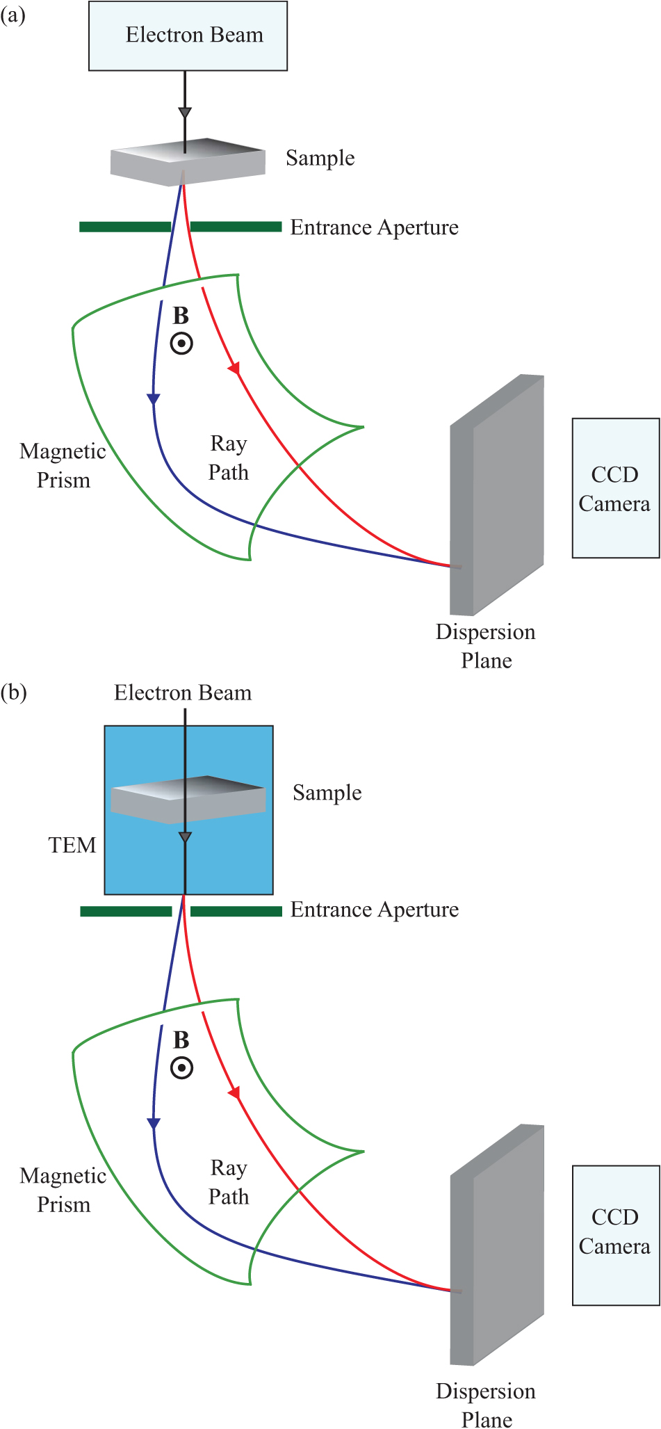 ＜EXTREME＞APEX -OVERDRIVE-18.5g Nonreciprocal Thermal Photonics for Energy Conversion and